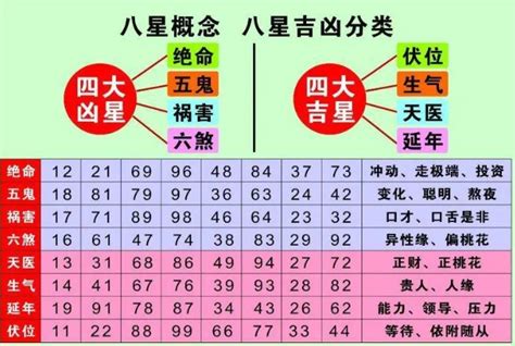 手机号码吉凶表